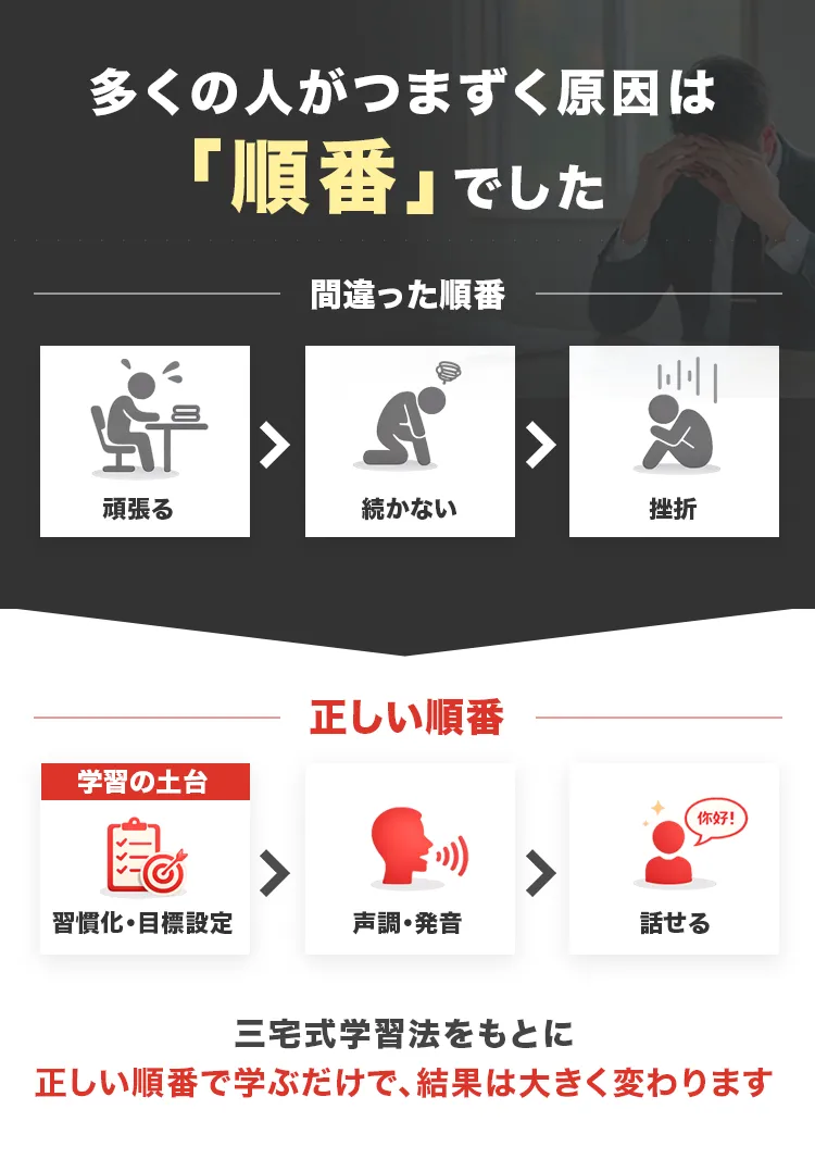 LP画像